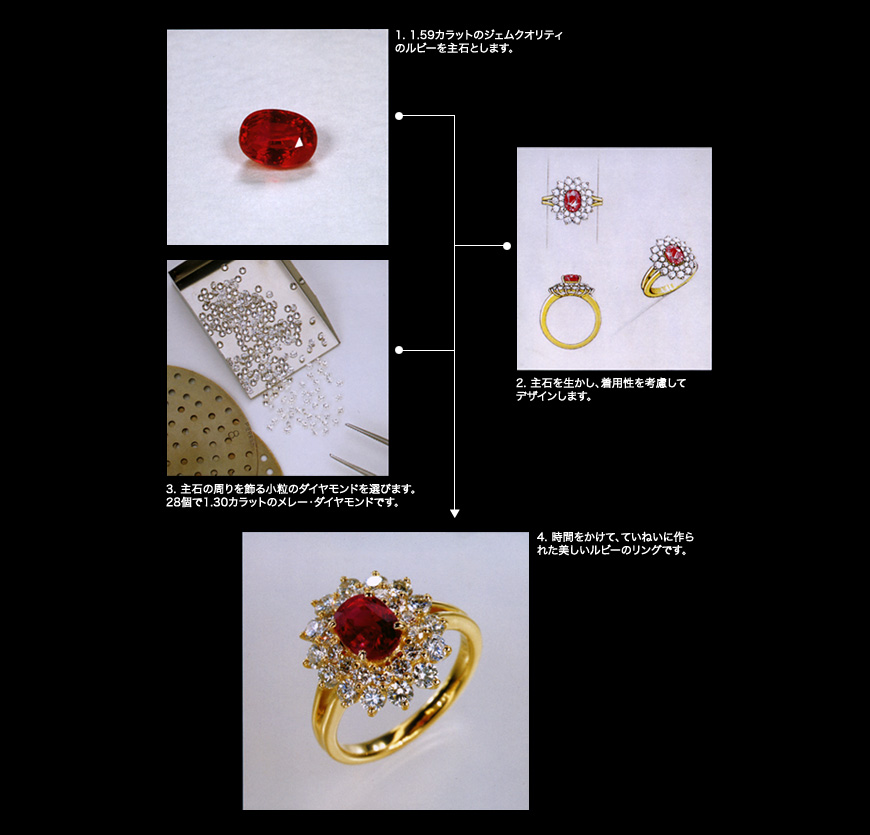 SUWA / 宝石辞典 / 宝石1 / 2章 / 3.宝石を作る