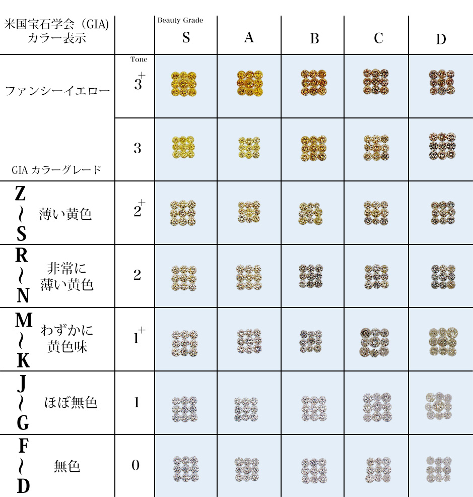 クオリティスケール