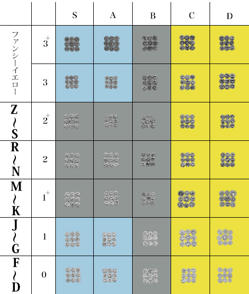 クオリティスケール